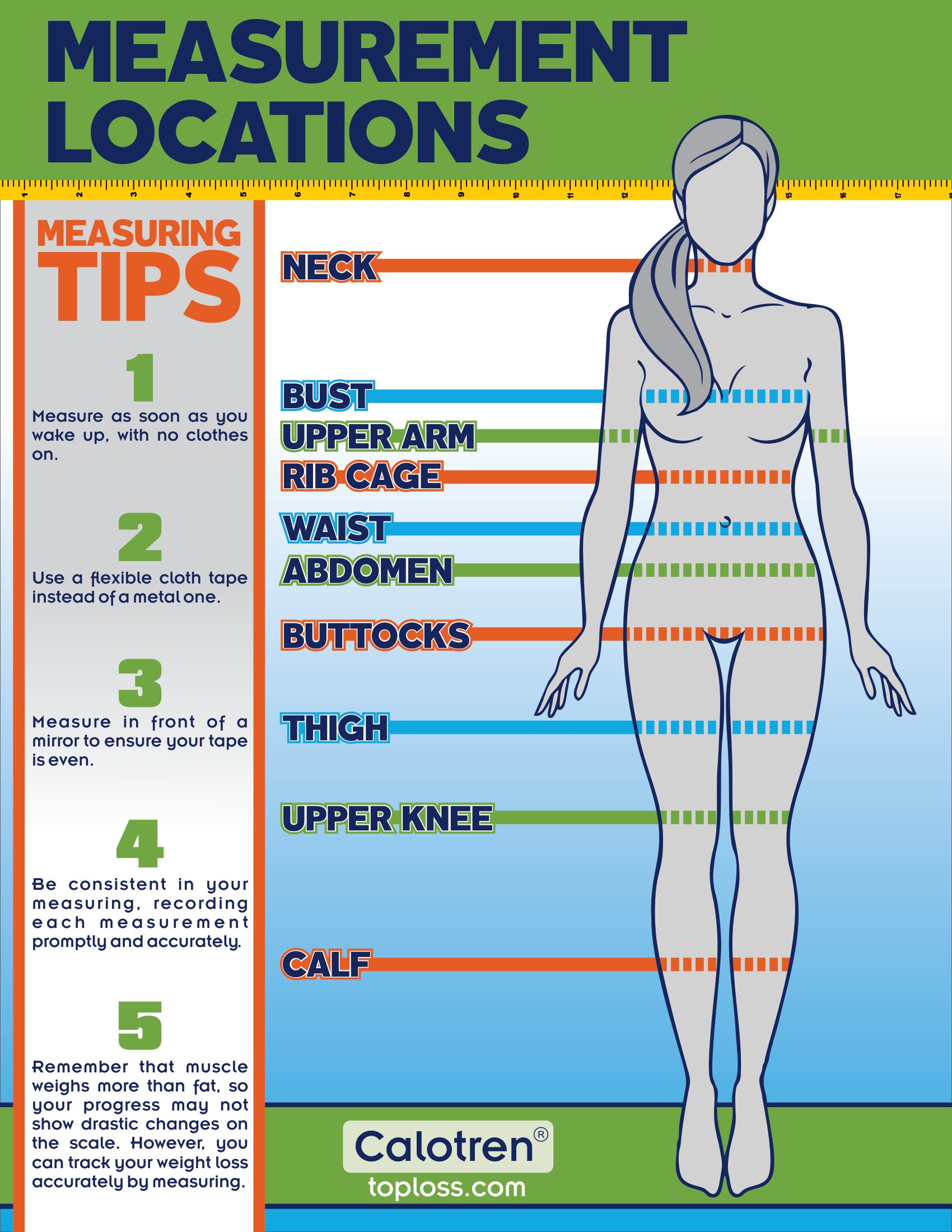 Weight Measurement Chart