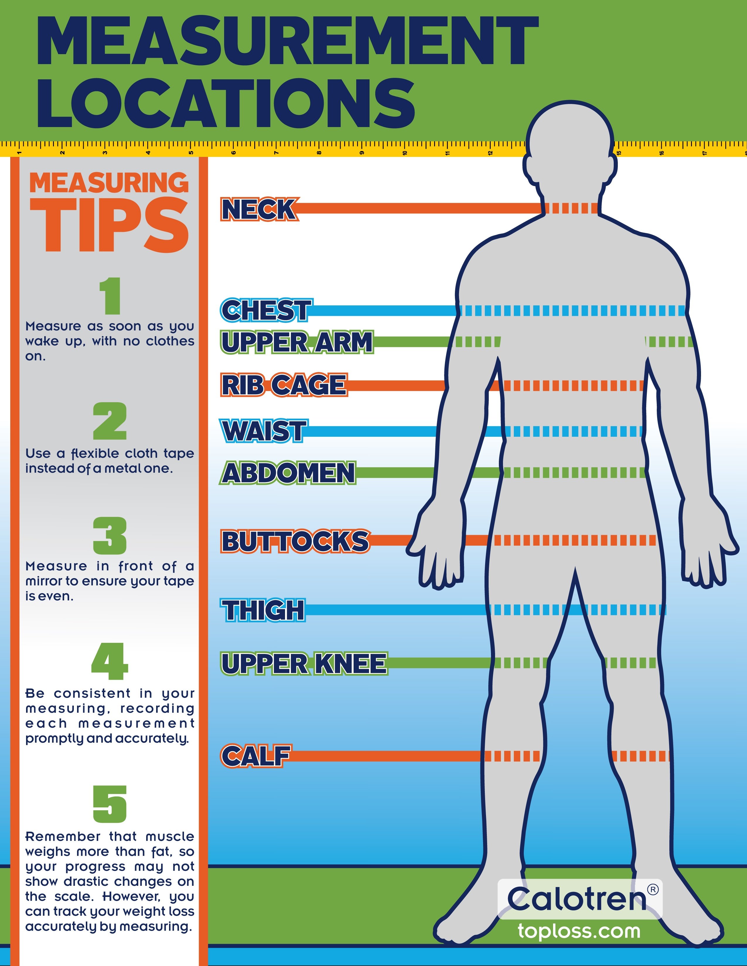 Weight Loss Measurement Chart